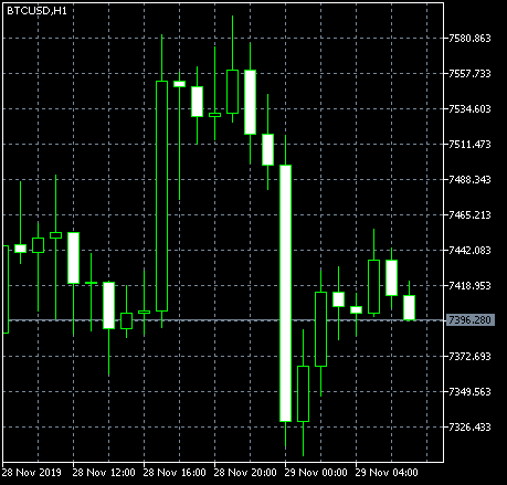 BTCUSD