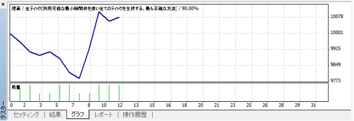 グラフ