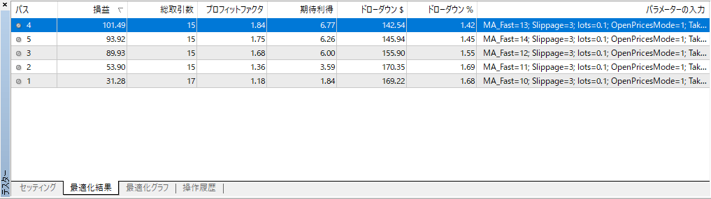 最適化結果