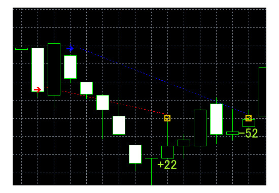 赤い矢印は売りのポジション